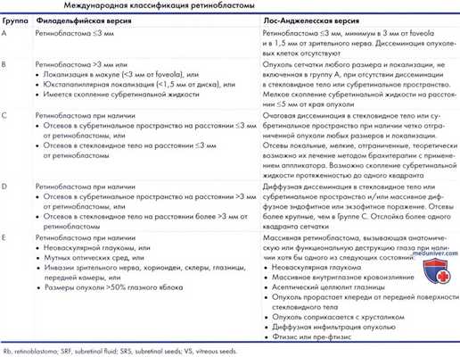 Ретинобластома
