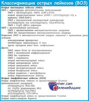 Классификация острых лейкозов по ВОЗ