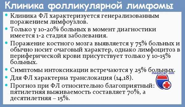 Клиника фолликулярной лимфомы