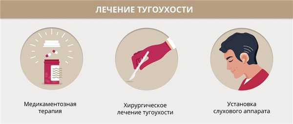 Лечение тугоухости