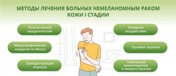 методы лечения