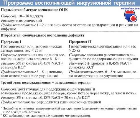 Программа восполняющей инфузионной терапии