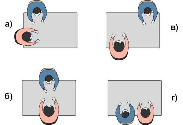 Взаимное расположение собеседников в пространстве