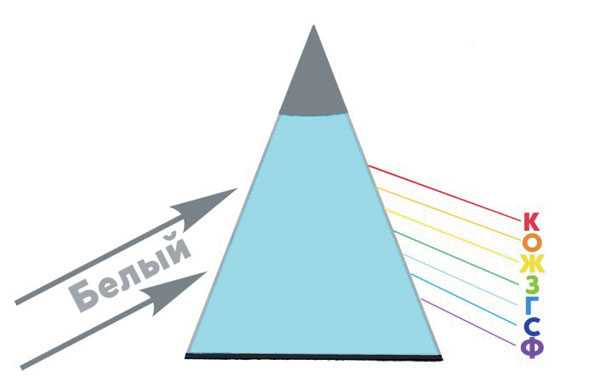 Призмы вокруг нас 4