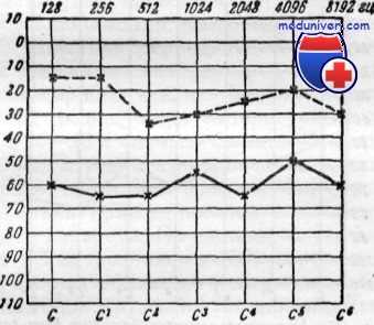 болезнь меньера