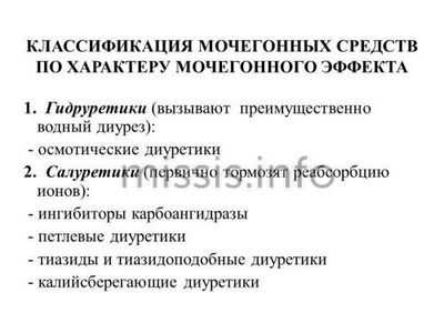 Разновидности мочегонных средств