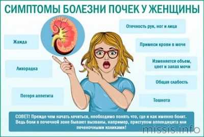 Симптомы болезней почек