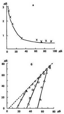 Дифференциальные пороги по громкости и феномен выравнивания громкости