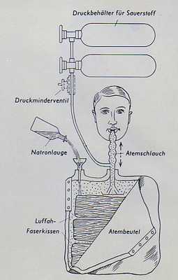 Дыхательный аппарат Pneumatophor