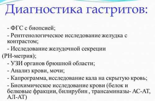 Диагностика при гастрите