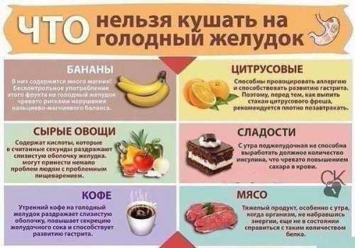 Запрещенные к употреблению продуктов на голодные желудок