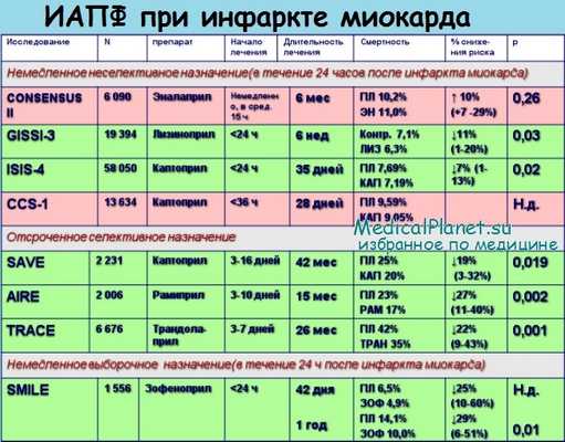 Ингибиторы АПФ