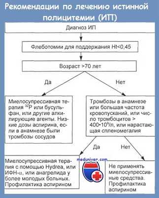 рекомендации по лечению истинной полицитемии