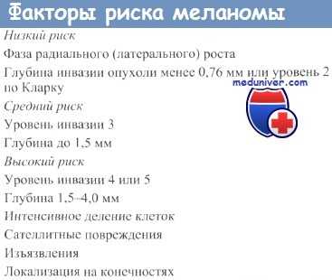 стадии меланомы