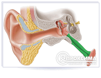 Промывание надбарабанного пространства среднего уха