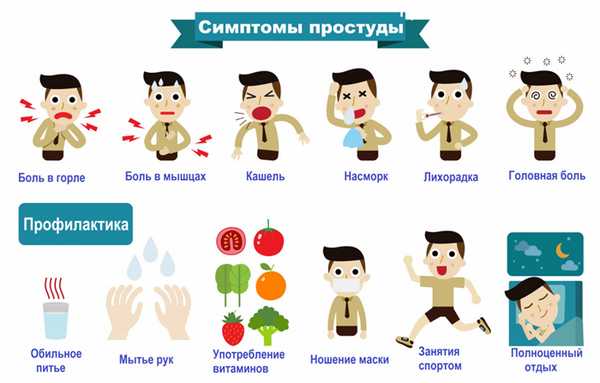 Симптомы и Профилактика.jpg