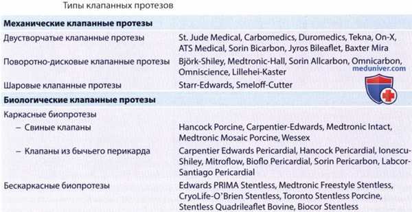 Механические протезы клапанов сердца