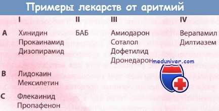 Примеры лекарств от аритмий