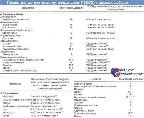 Предельно допустимые суточные дозы (ПДСД), другая токсикологическая информация и данные по техническим требованиям