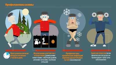 профилактика астмы