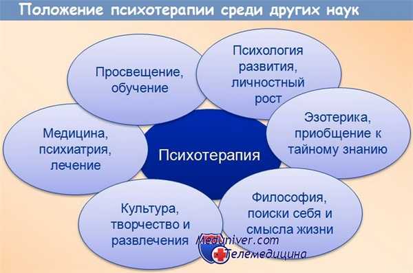 Психотерапия среди наук