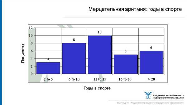 Мерцательная аритмия: годы в спорте