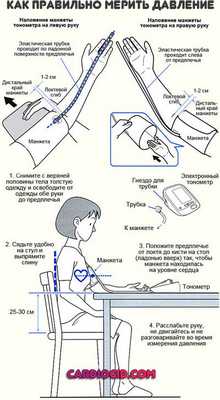 как-правильно-мерить-давление