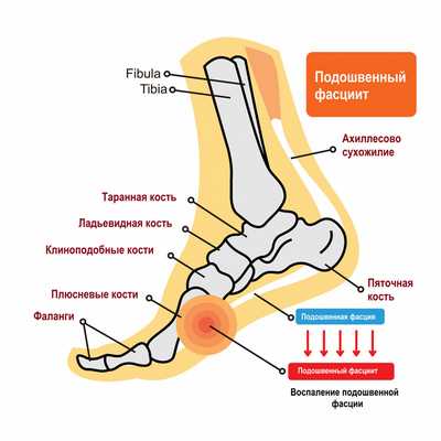 Тищенко Константин Эдуардович, ортопед - Краснодар
