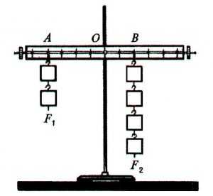 Схема, иллюстрирующая правило рычага