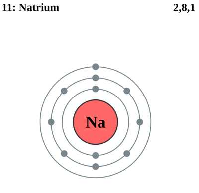 Электронные оболочки натрия