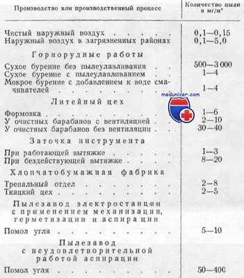 пыль в воздухе предприятий