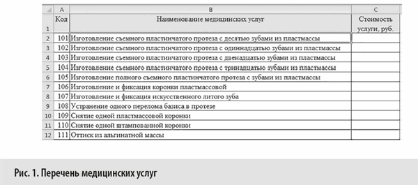 Сформированный перечень медицинских услуг
