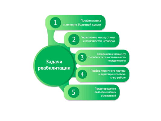 zadachi-reabilitacii.png