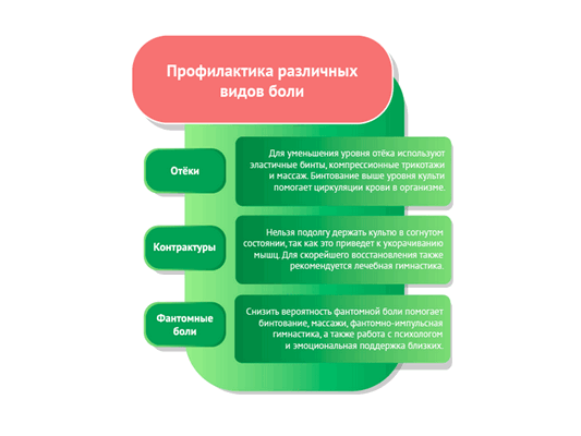 profilaktika-razlichnih-vidov-boli.png