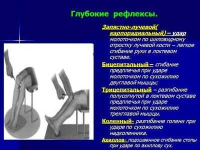 глубокие рефлексы