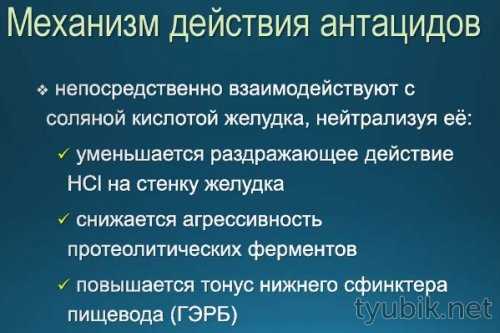 Механизм действия антацидов