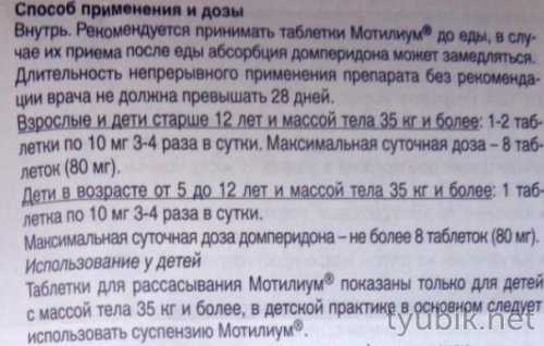 Способ применения лекарства