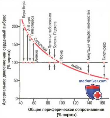 Регуляция сердечного выброса. Механизм Франка-Старлинга