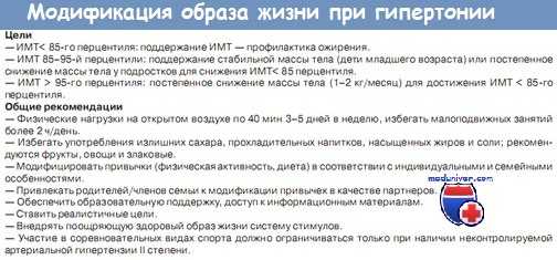 Диета и изменение образа жизни при гипертонии