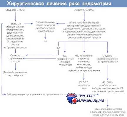 Ильин Антон Алексеевич, гинеколог, гинеколог-хирург, онколог, онколог-гинеколог, хирург - Санкт-Петербург