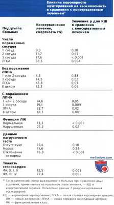 лечение сердечной недостаточности