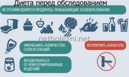 Диета перед обследованием