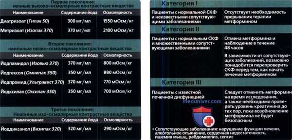 Рентгенограмма, КТ при контраст-индуцированной нефропатии