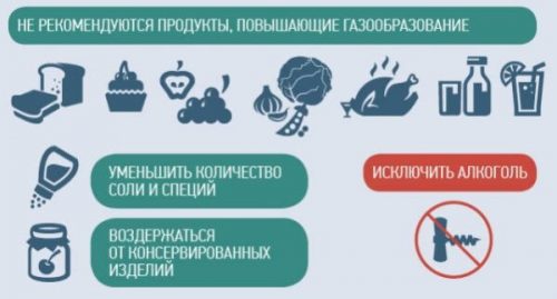 Подготовка к рентгену