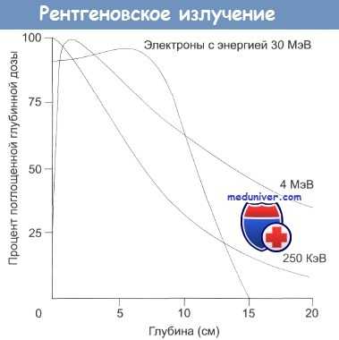 Рентгеновское излучение