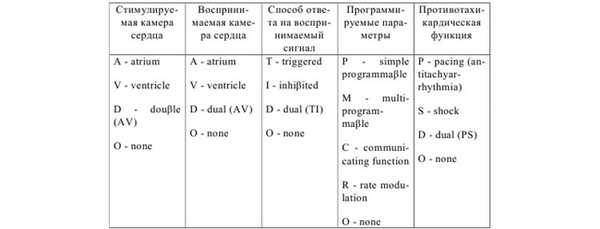 Таблица международной кодировки устройств