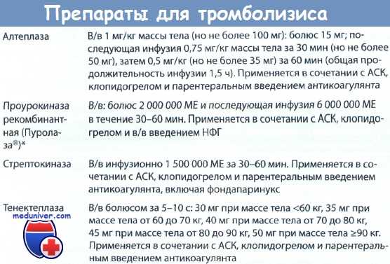 инфаркт миокарда