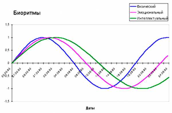 В таблице приведены все возможные сочетания и рекомендации