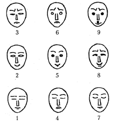 Методика Визуально-ассоциативная самооценка эмоциональных состояний