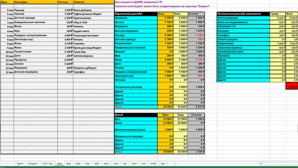 Таблица семейного бюджета